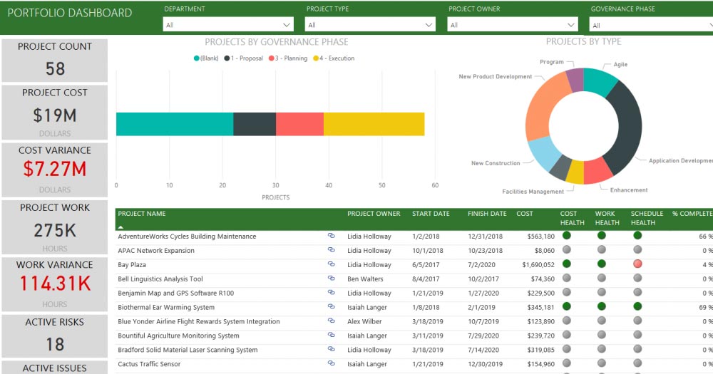 Microsoft project